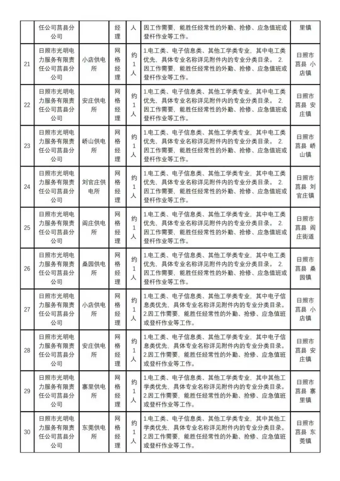 光明电力招聘公告