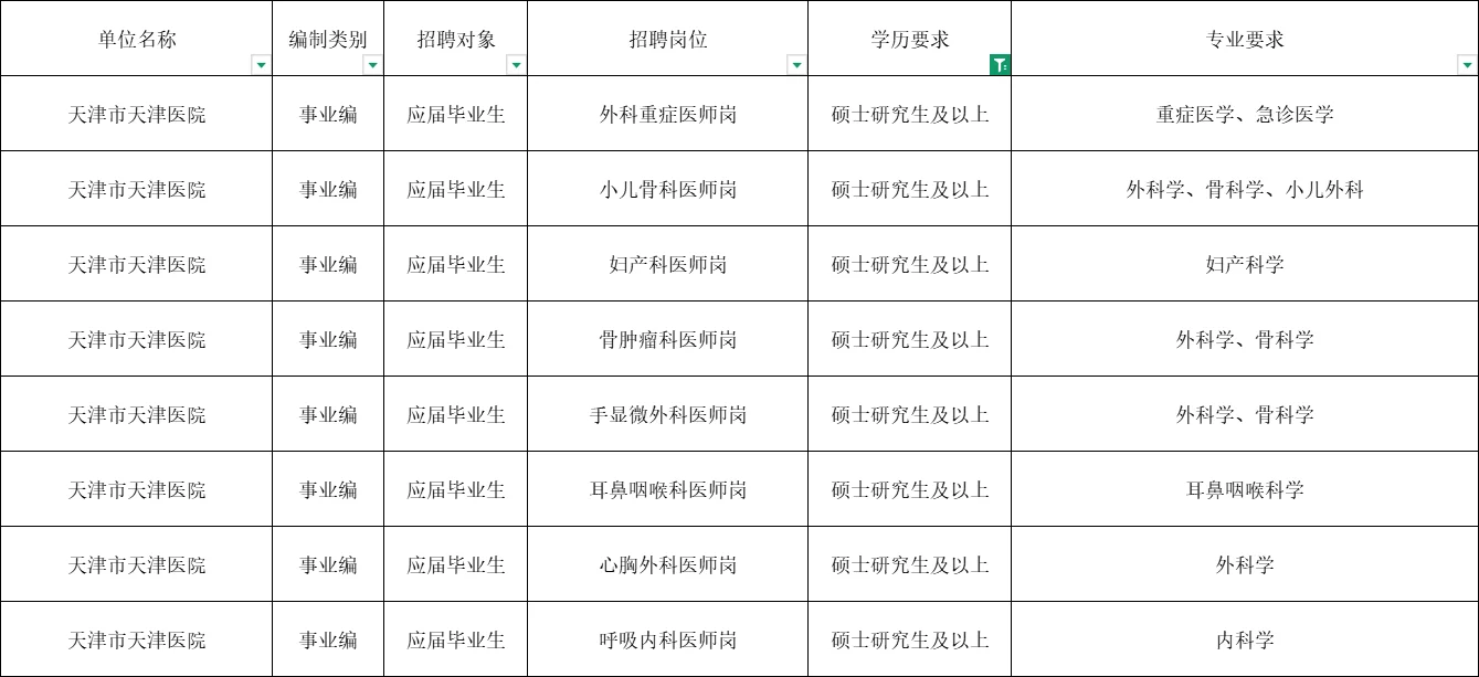 26年天津医疗事业编岗位发布