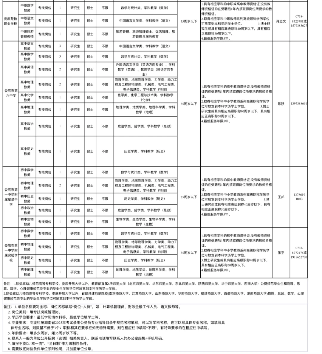 3月可报名！娄底市市直人才引进