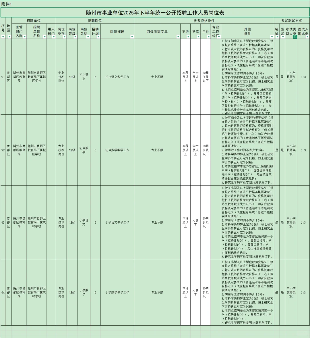 有编制，事业单位招聘本科起！随州市！