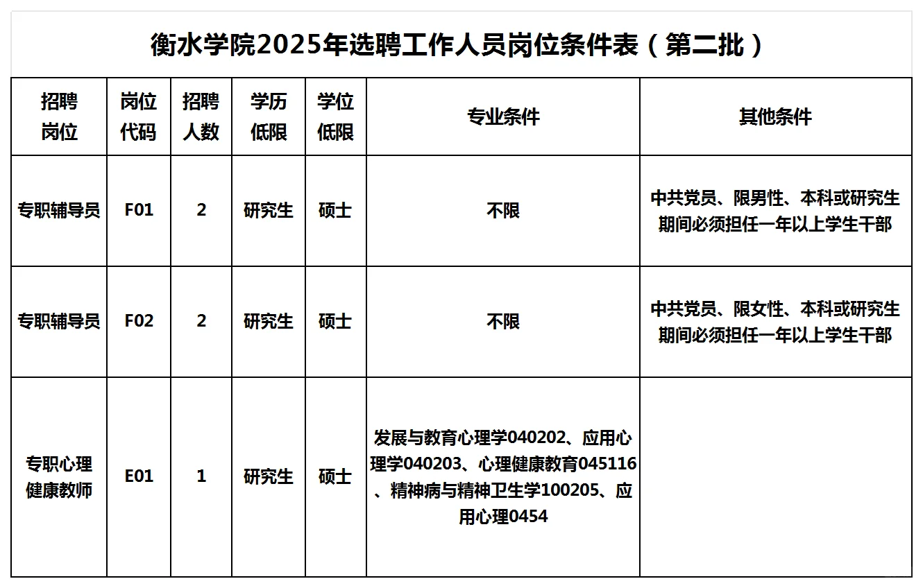 衡水学院2025年第二批选聘公告