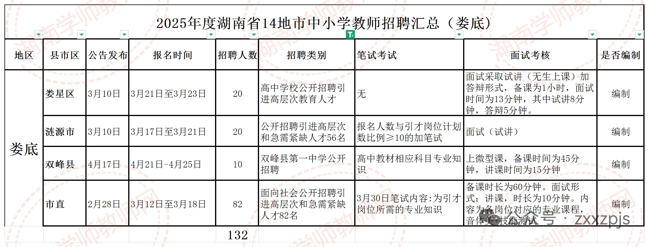 2025年湖南娄底市教师招聘868名
