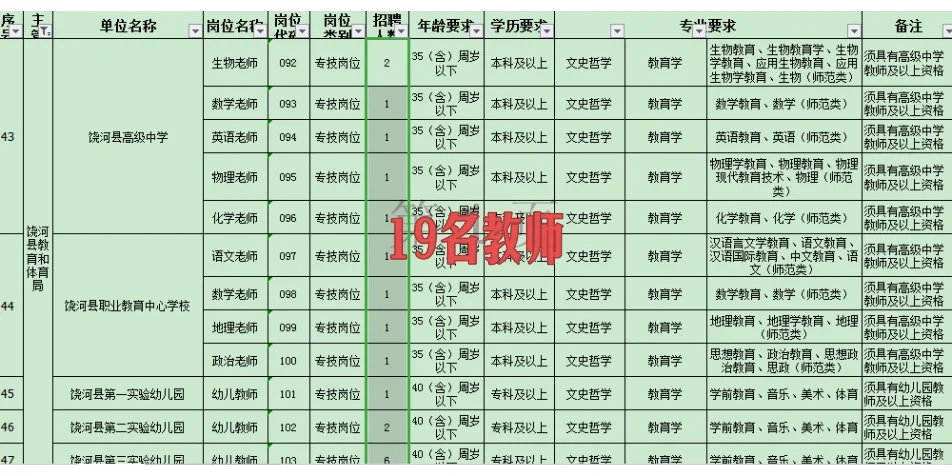 双鸭山饶河事业单位招聘 教师岗19人