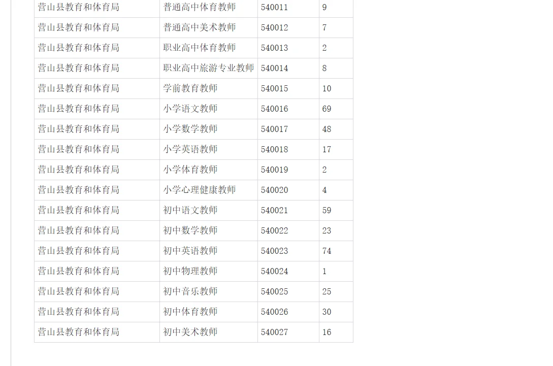 南充2025下半年教师第三次公布缴费人数