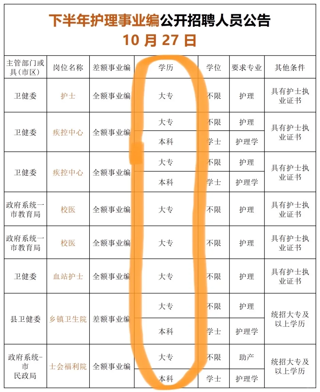 10月27日护理事业编最新招聘公告✅