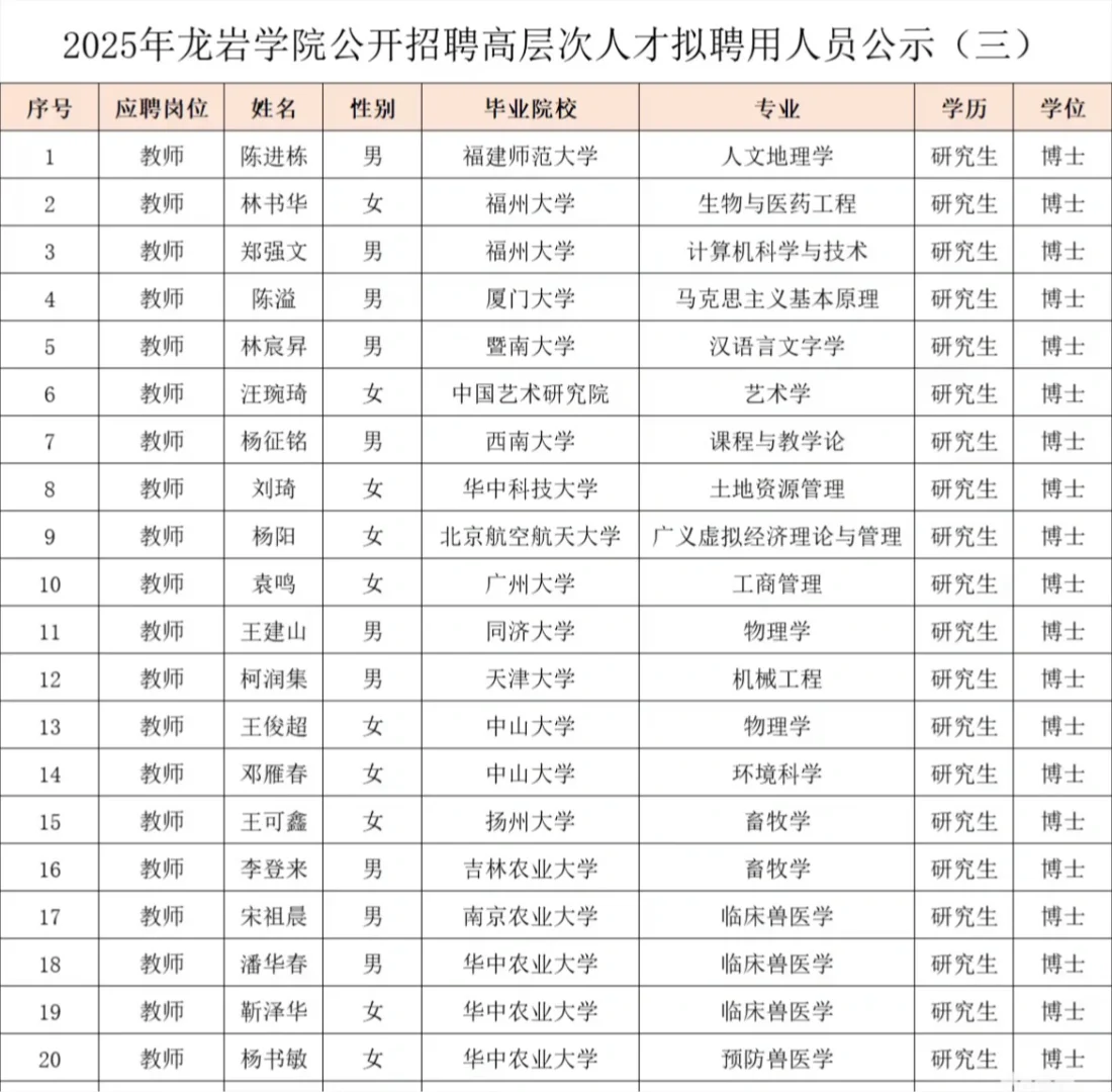 龙岩学院上岸教师学历