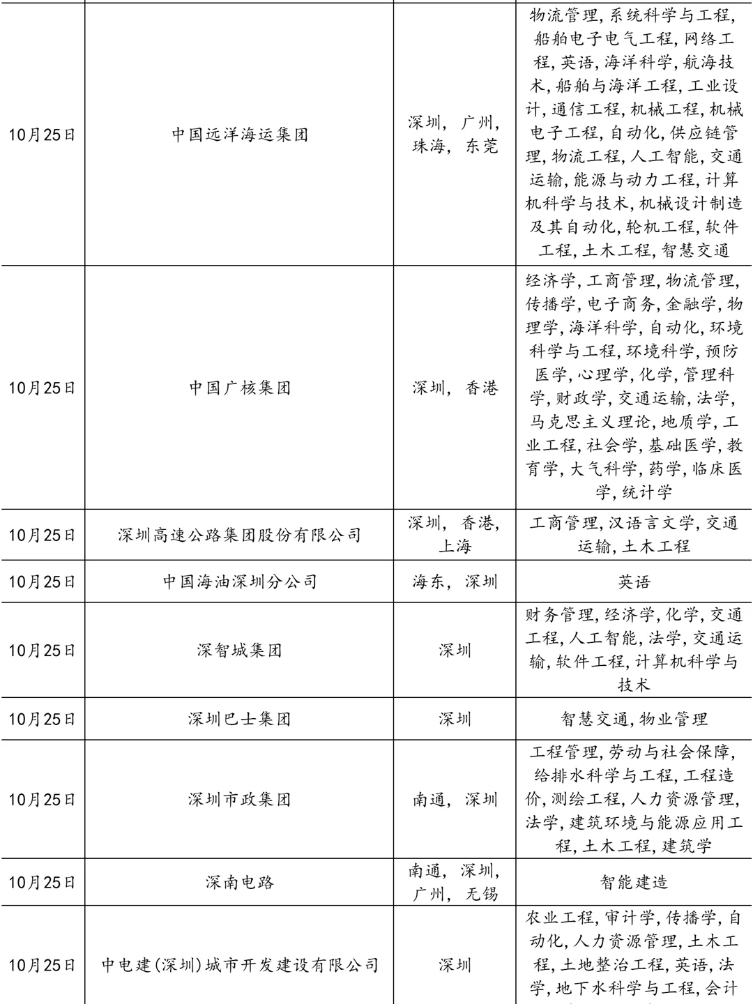 10.25 深圳招人的国企多到爆！！