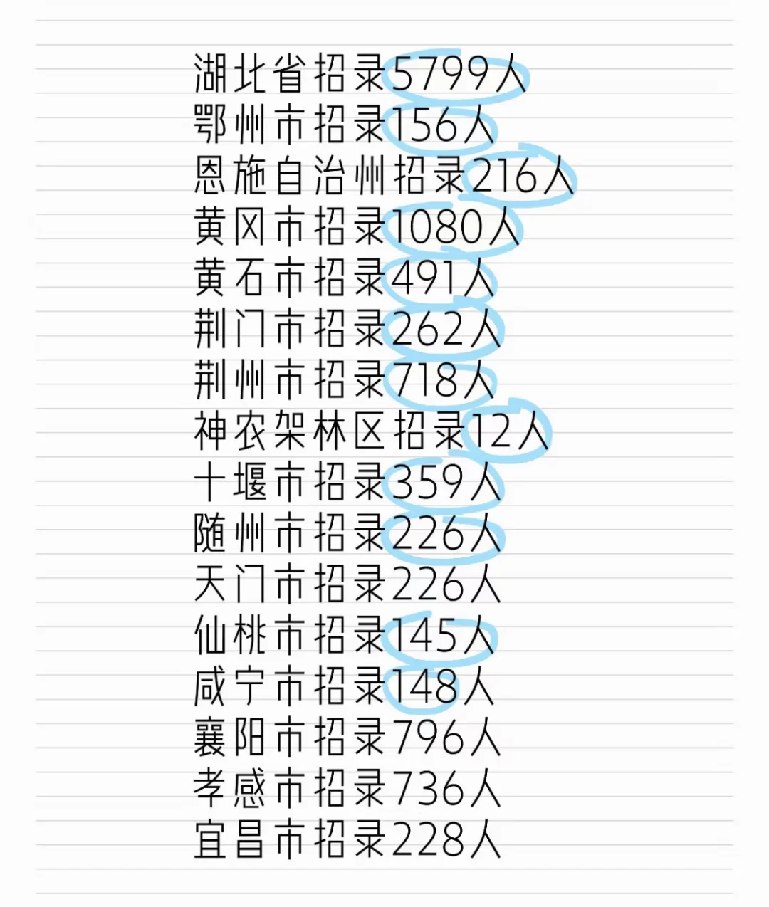 缩招，缩招，还是缩招🤪