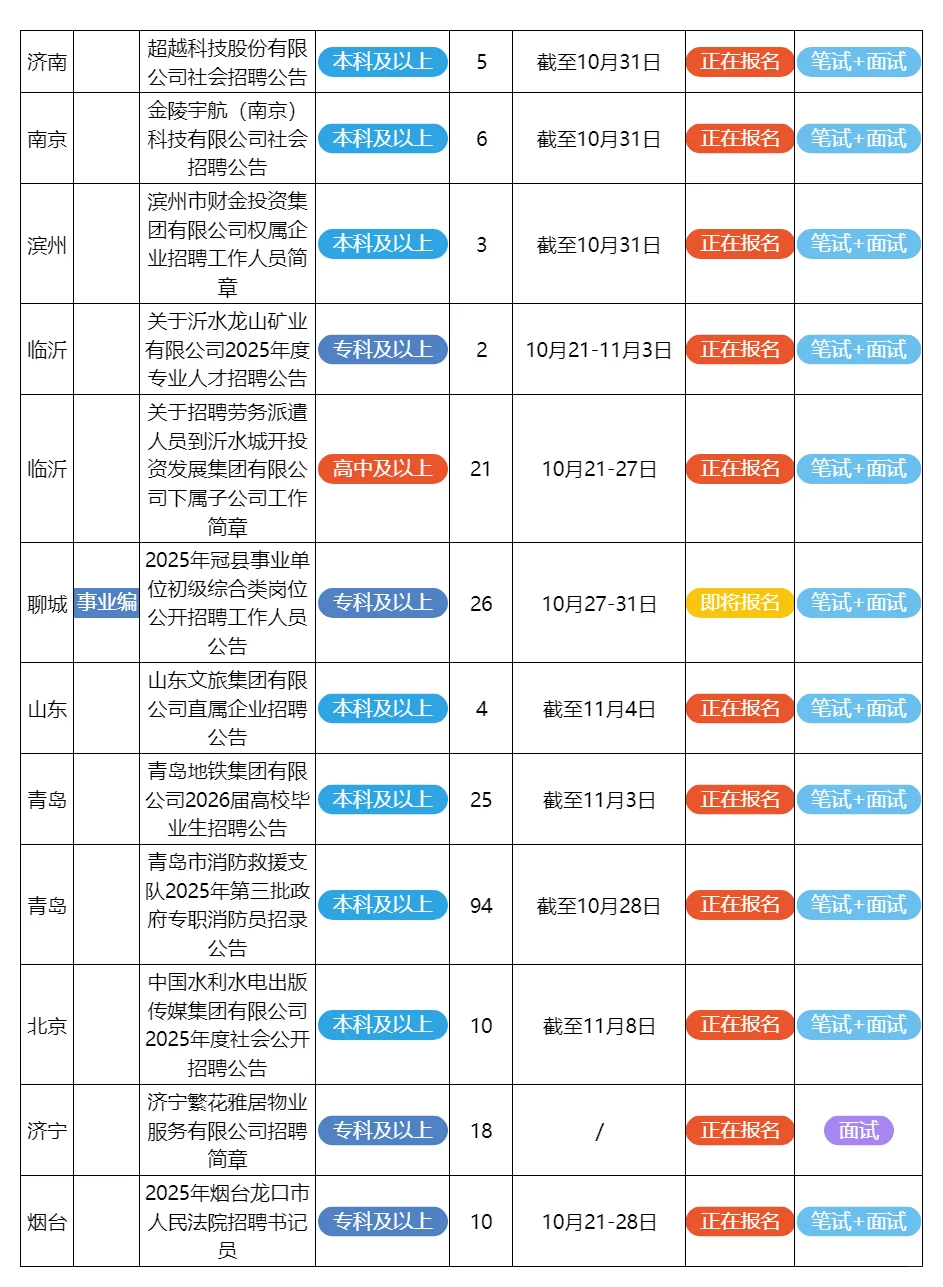 10月24日山东的招聘公告来了