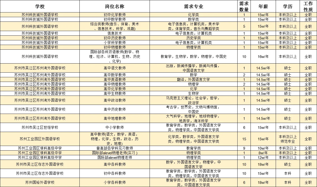 南师大招聘会，江苏27所学校，409个教师岗位