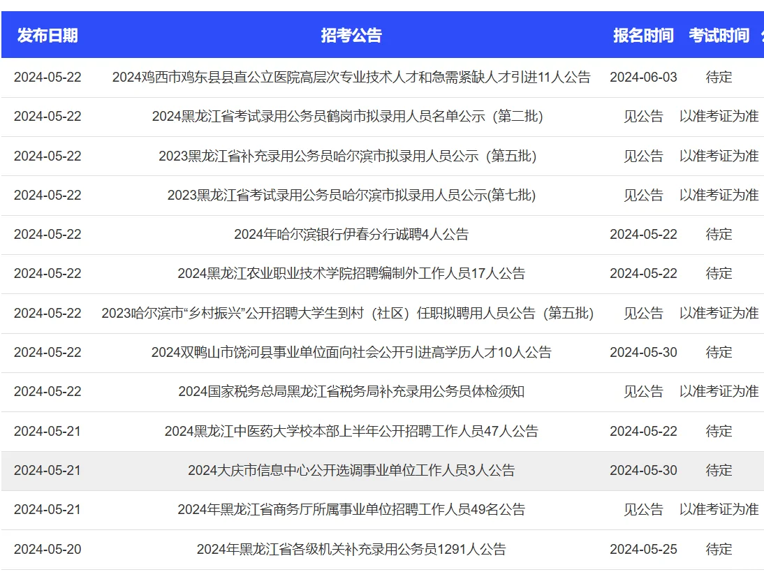 黑龙江近期招聘公告来啦