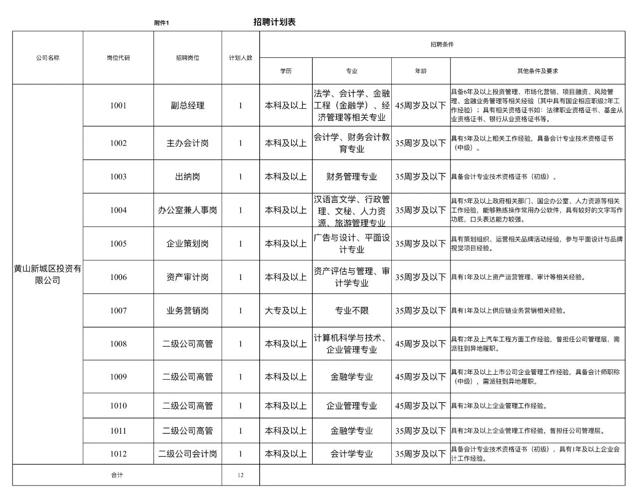 黄山新城区又一家国企招聘啦