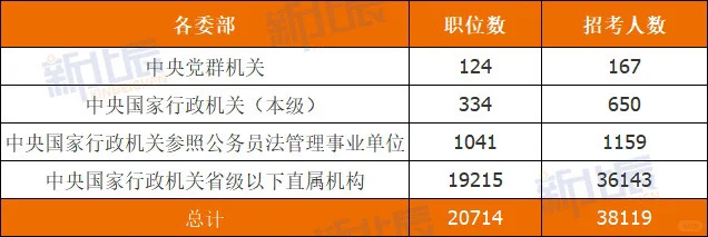 26年国考最全数据统计！！！ 速速码住