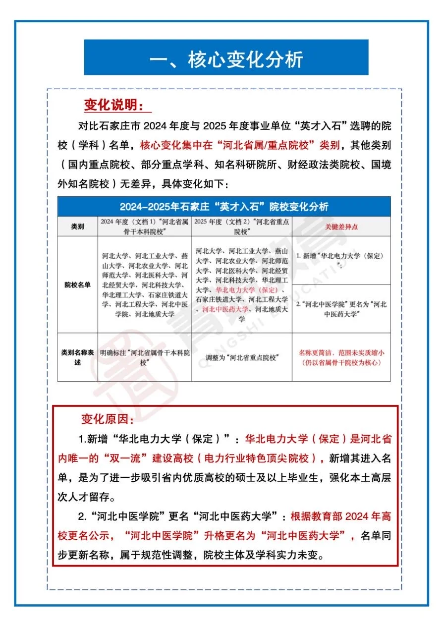 ✅变化调整！石家庄“英才入石”院校预计分析