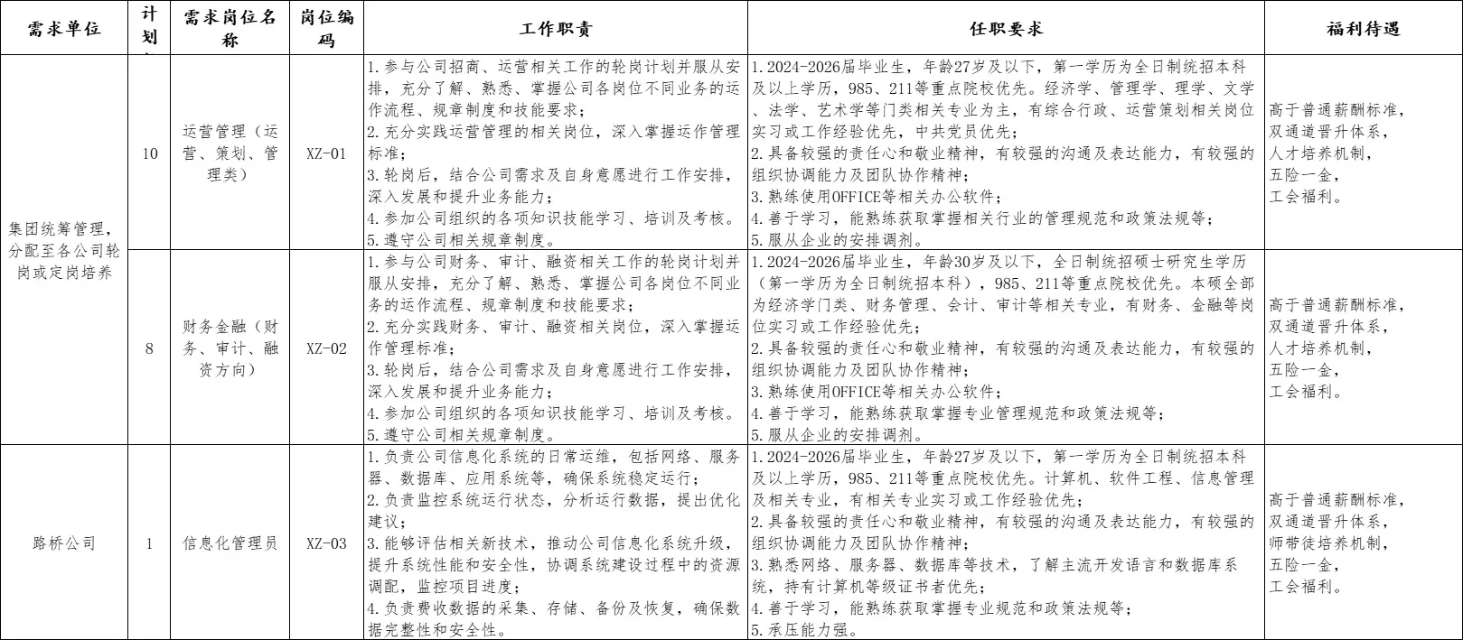 荆州市城发集团校园招聘19人