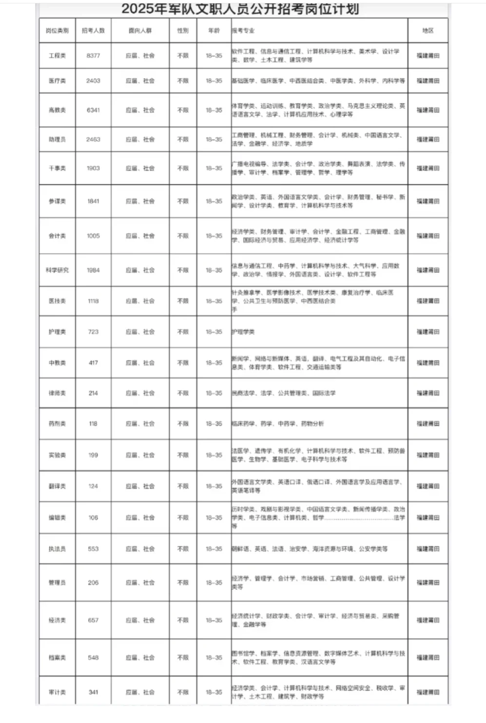 福建莆田出岗了！
