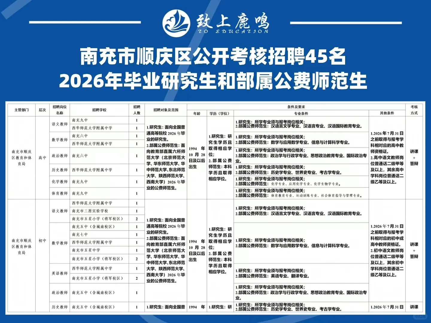 有编！南充顺庆招45人！