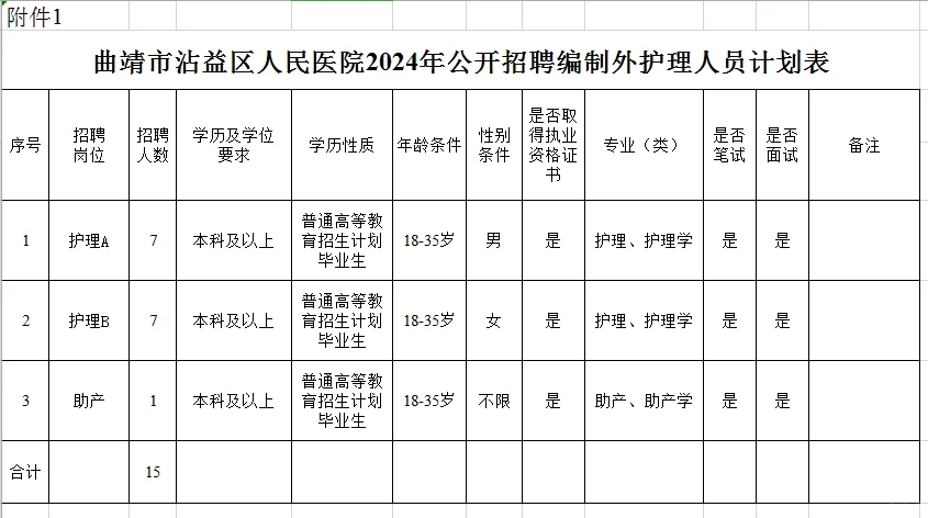 2024曲靖市沾益区人民医院招聘编外人员
