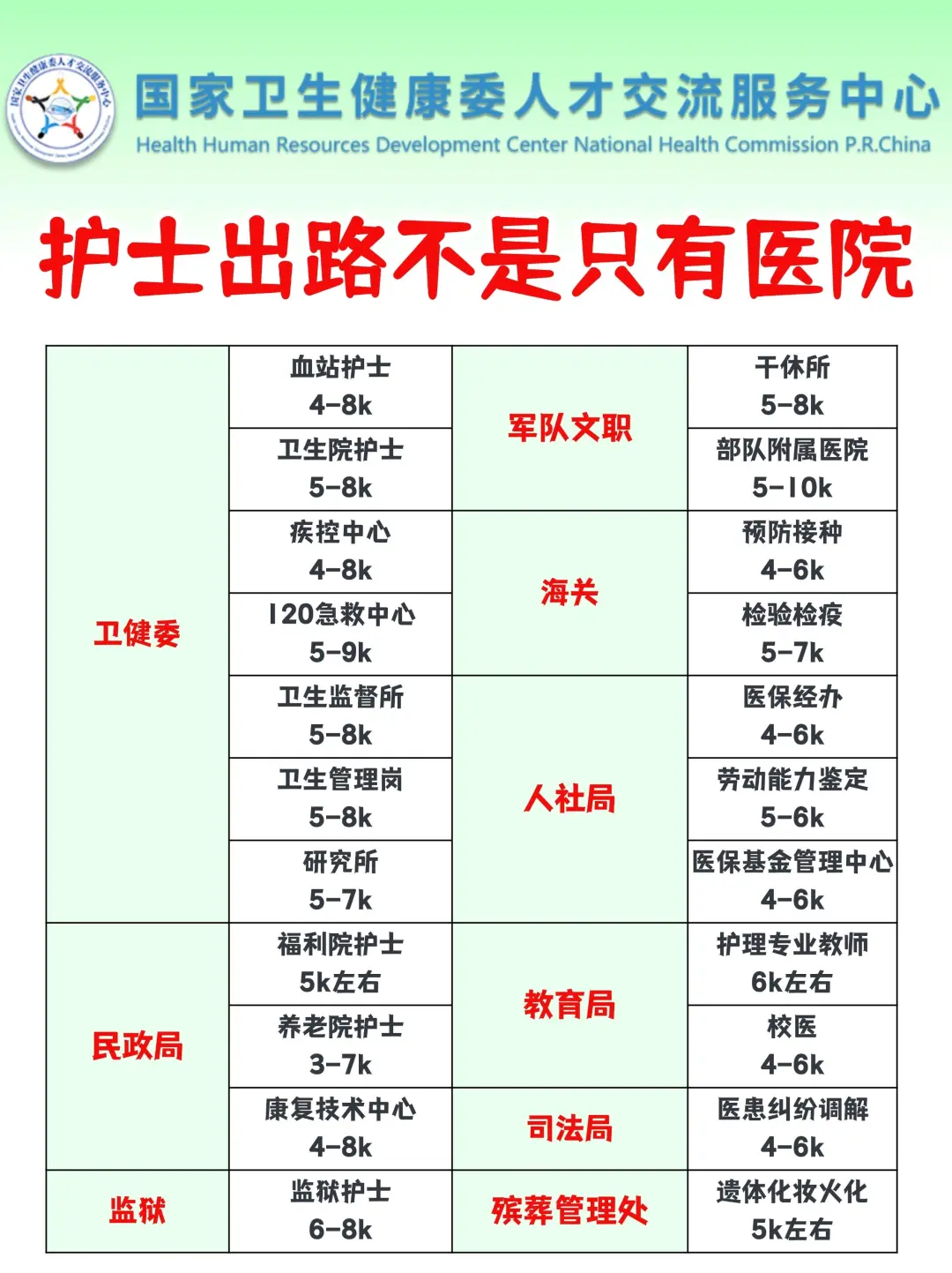 10月28日护理事业编招聘岗位（校医 监狱 疾