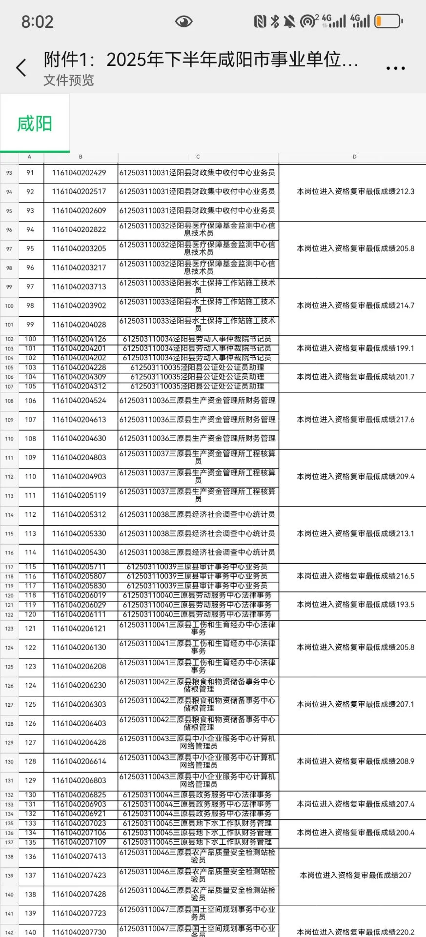 25 下咸阳事业编进面线+排名
