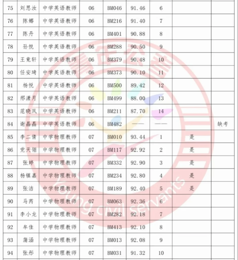 嘉峪关教育系统秋季教师招聘成绩