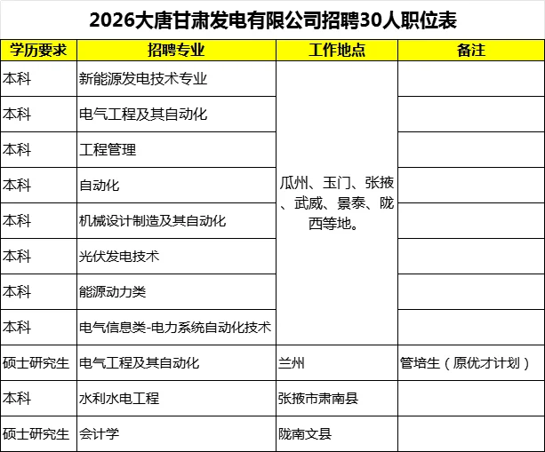 2026大唐甘肃发电招聘30人公告