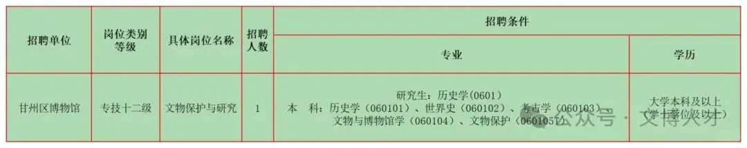 3月文博招聘1