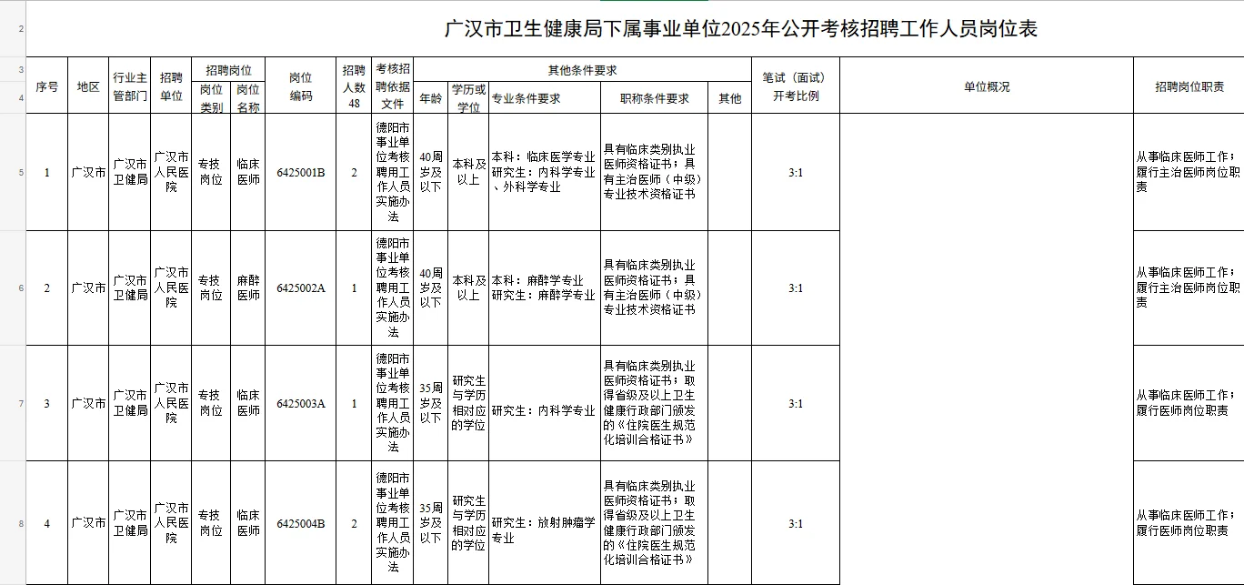广汉市卫健局下属事业单位公开招聘48名
