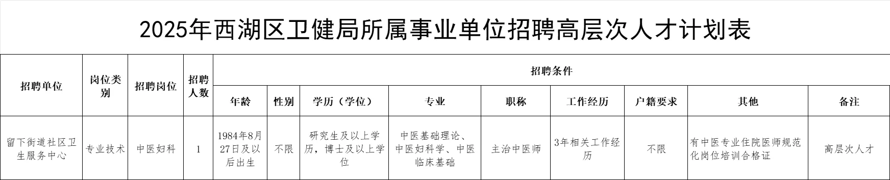 9.27？杭州西湖卫健委招编制31人
