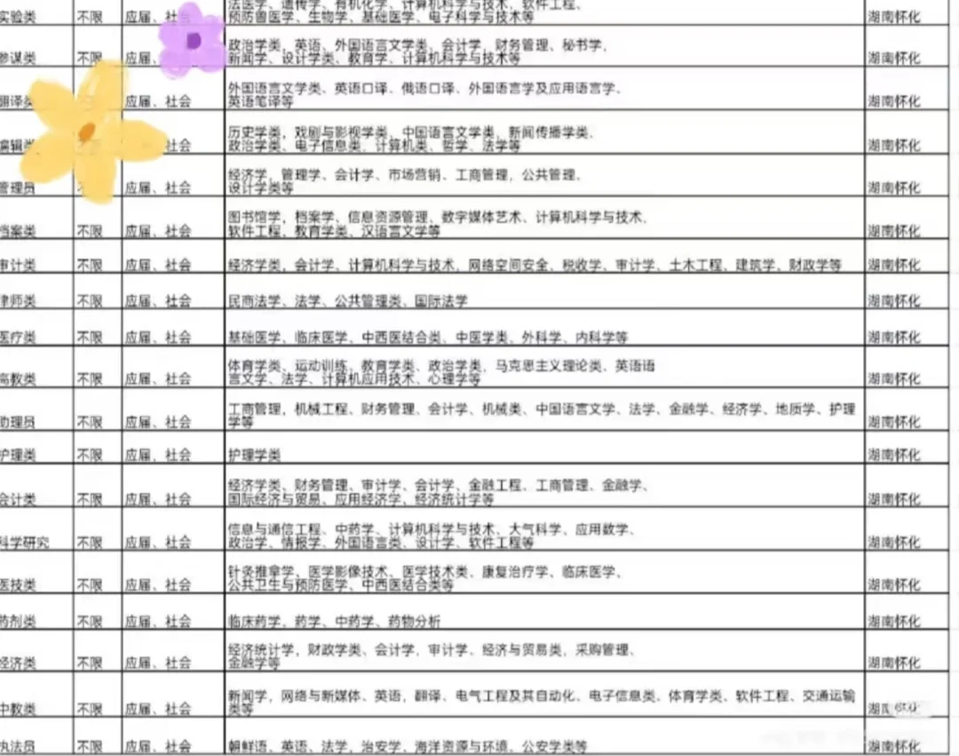 湖南怀化出了出了！！！！