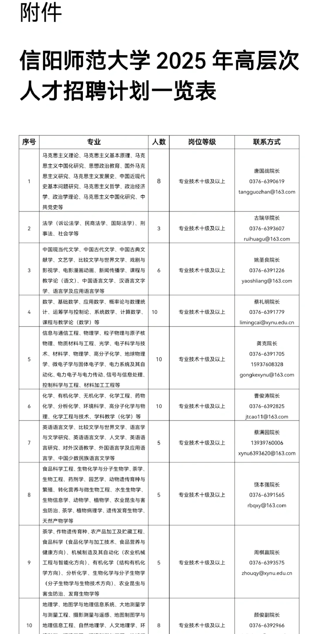 ✅信阳师范大学招聘150优秀教师🧑‍🏫
