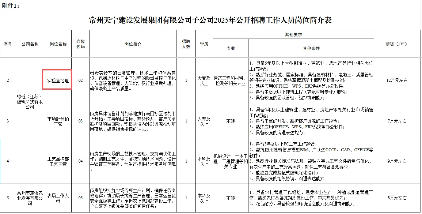 常州天宁建设发展集团公开招聘