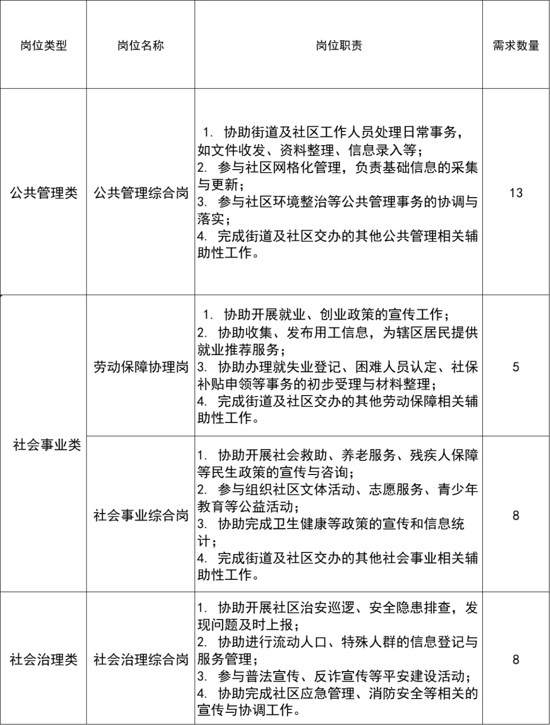 枣庄公益岗350人+