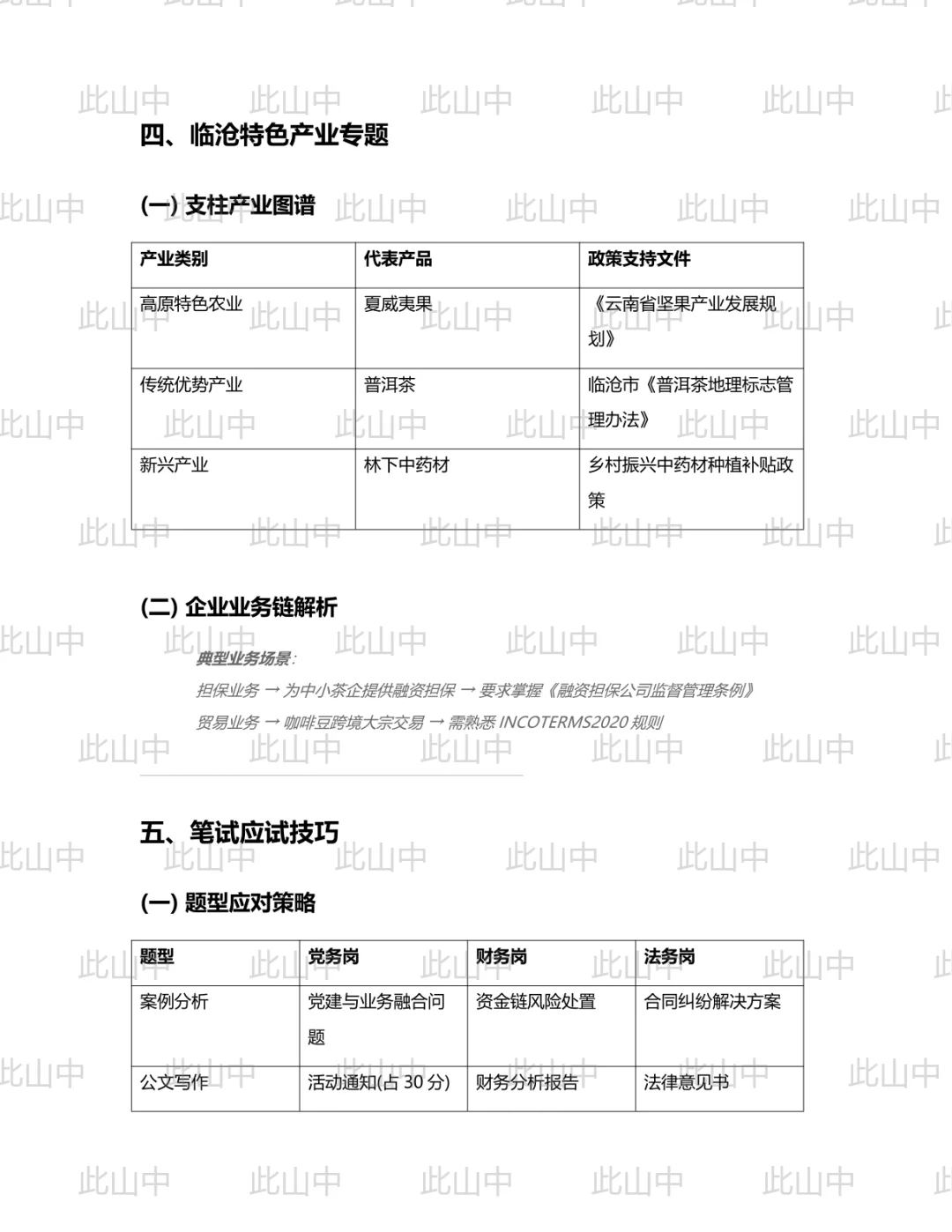 云南临沧市乡村产业发展集团有限公司招聘