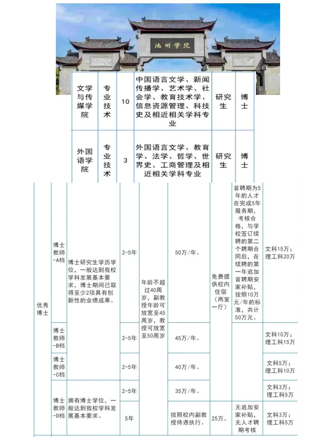 外国语学院2025年公开招聘人才公告