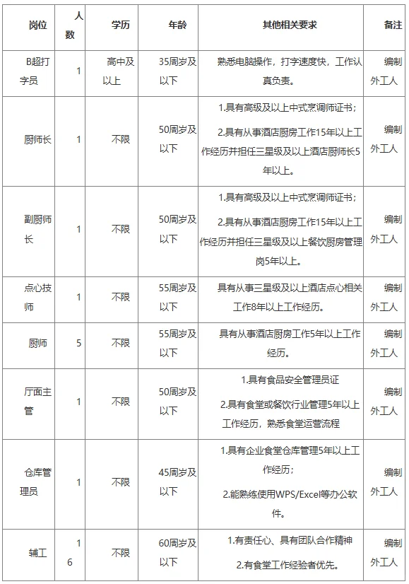 金华市中心医院招聘27人！
