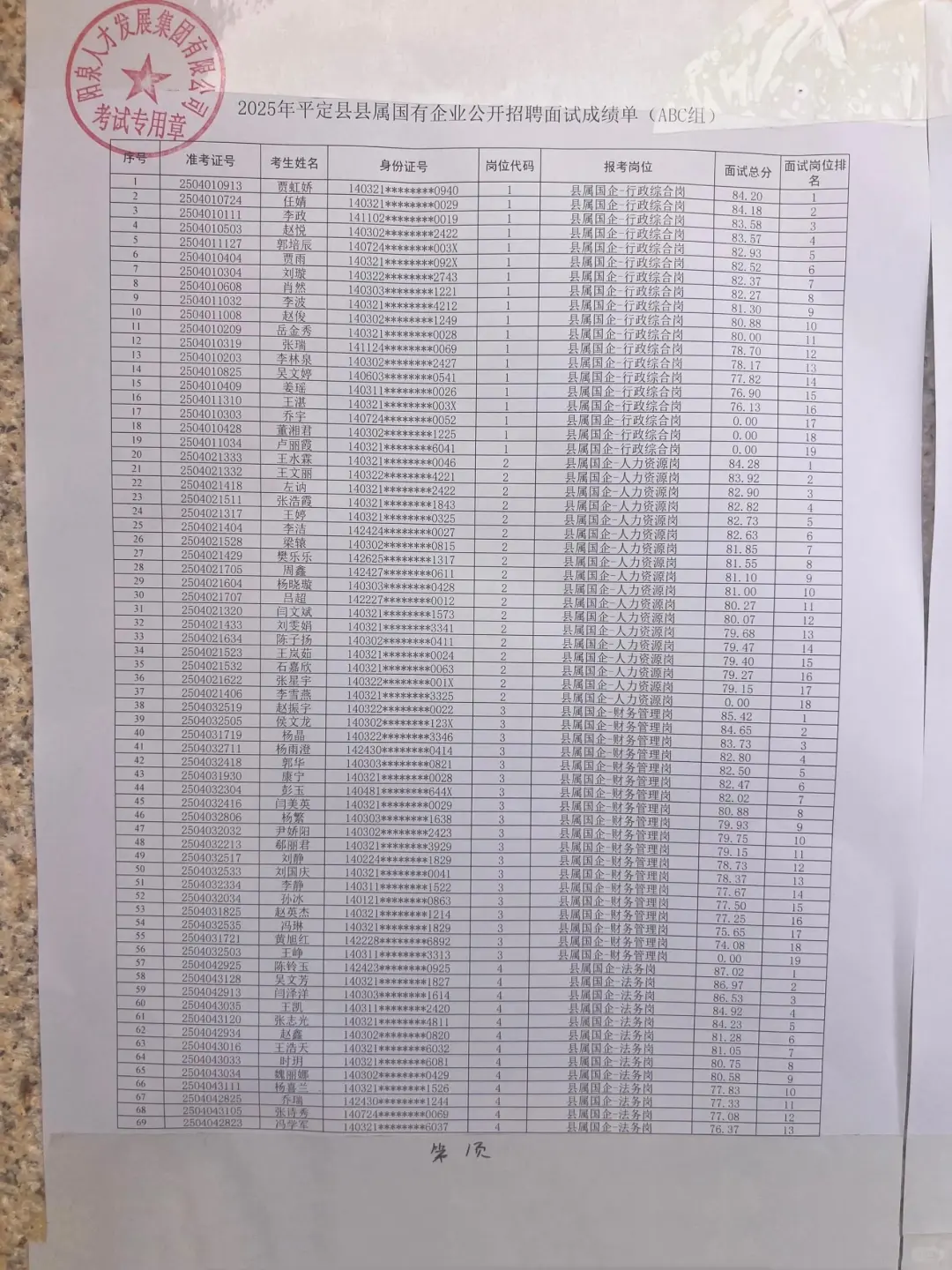 平定国企面试成绩