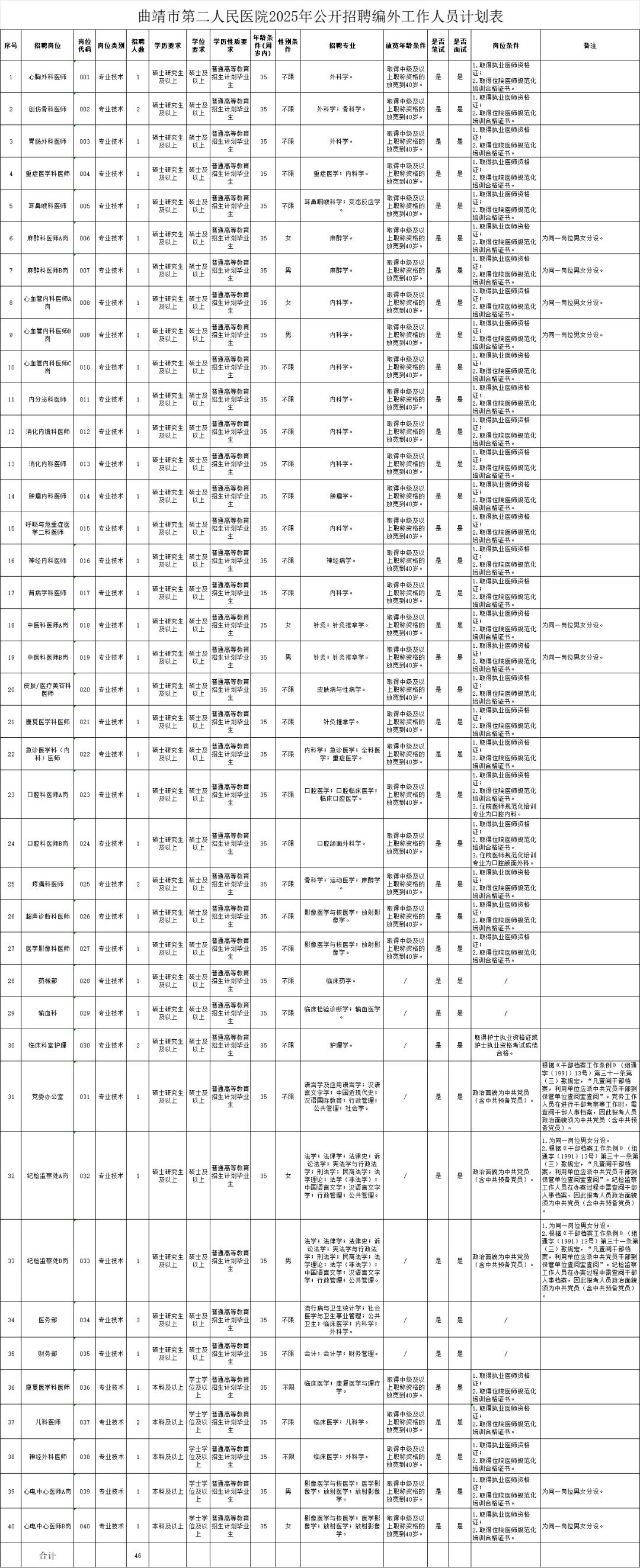曲靖市第二人民医院