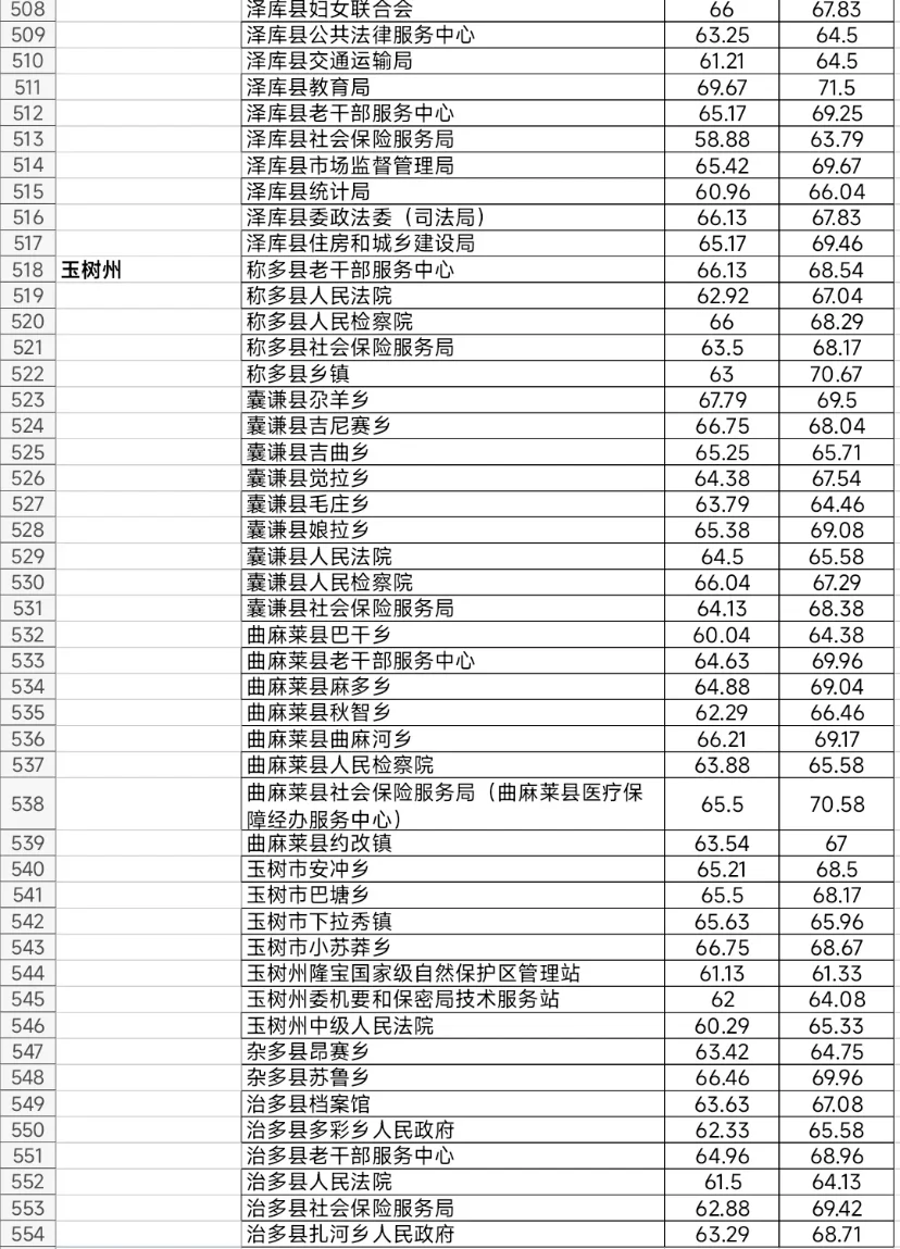 青海：你不嫌弃我条件艰苦 待遇我不差你的