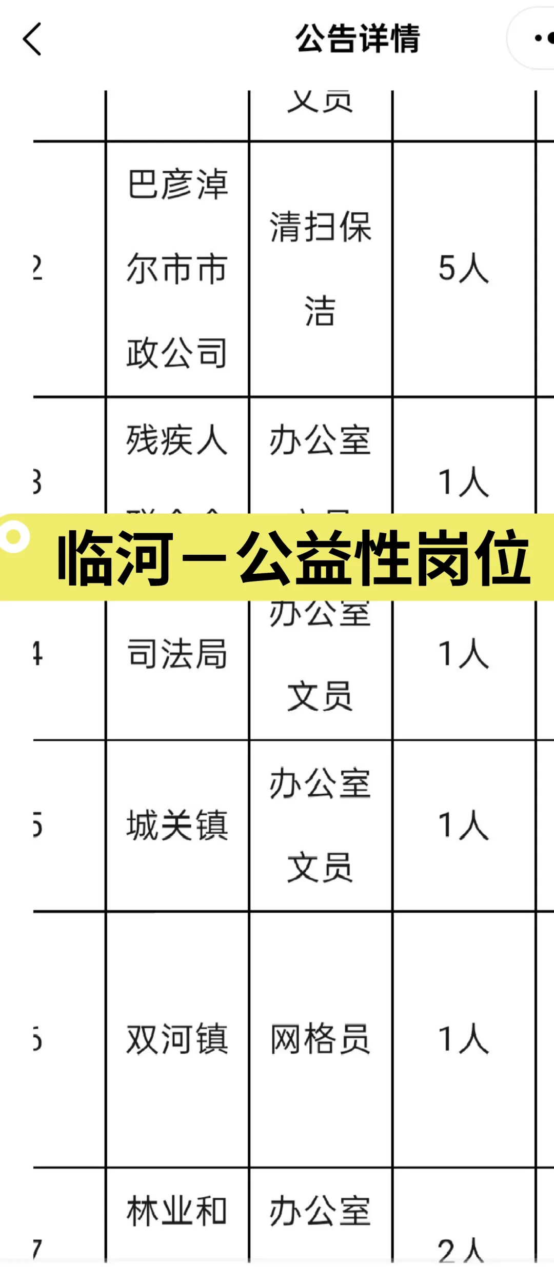 临河区4月份面向社会公开招聘公益性岗位