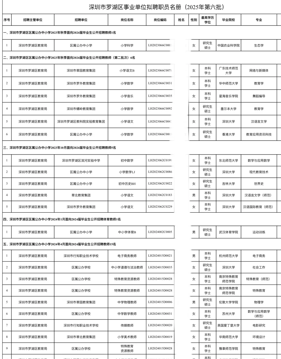 深圳市罗湖区教师招聘拟录取教师学历