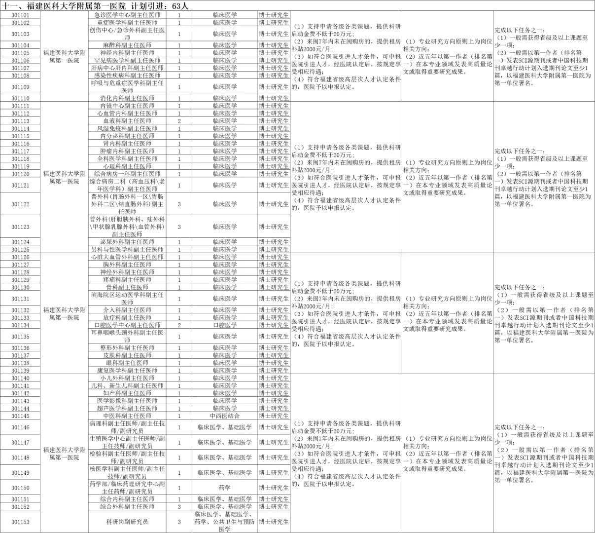 福建省44家医院2026届引进450人