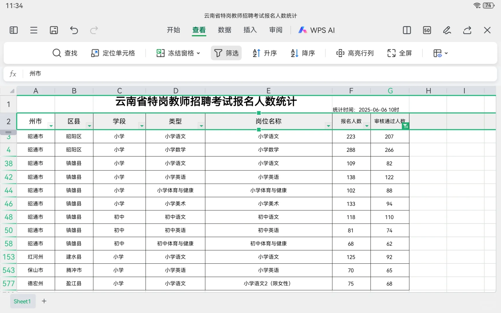 昭通，不愧是考公大省