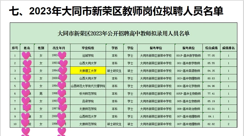 2023年大同市教招拟录人员信息汇总(2)～