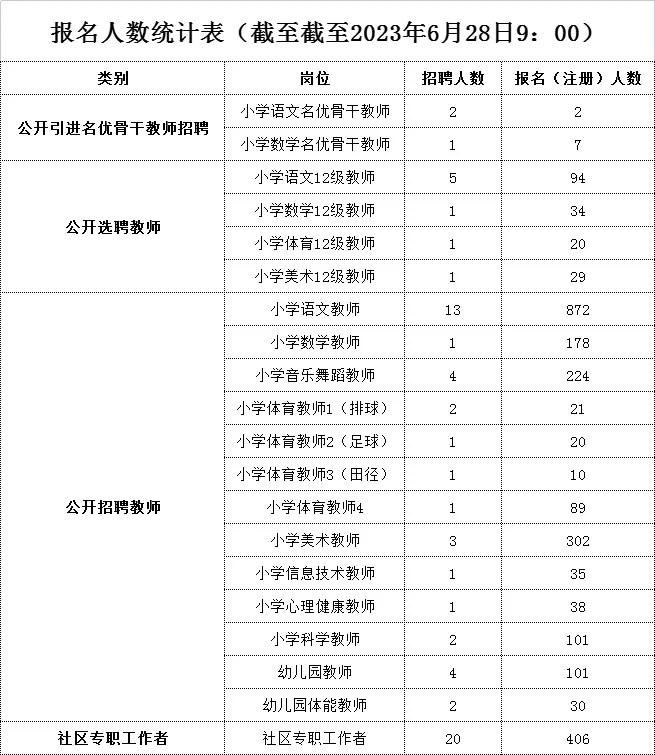 2023常德武陵区教师招聘报名中...