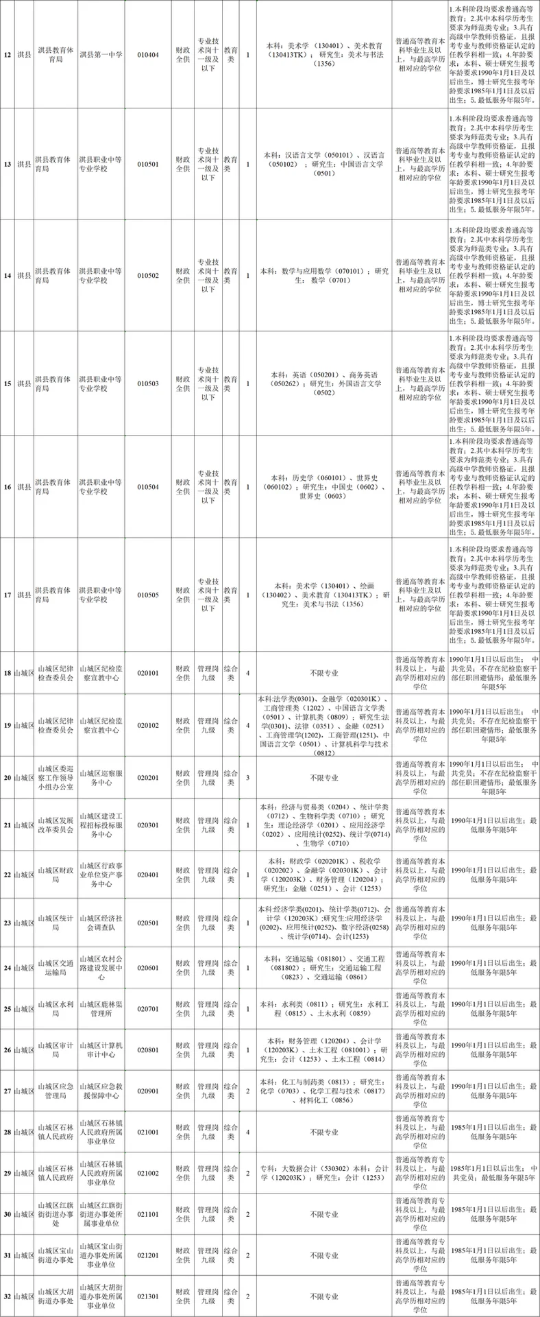 今年的河南！注定巡考！