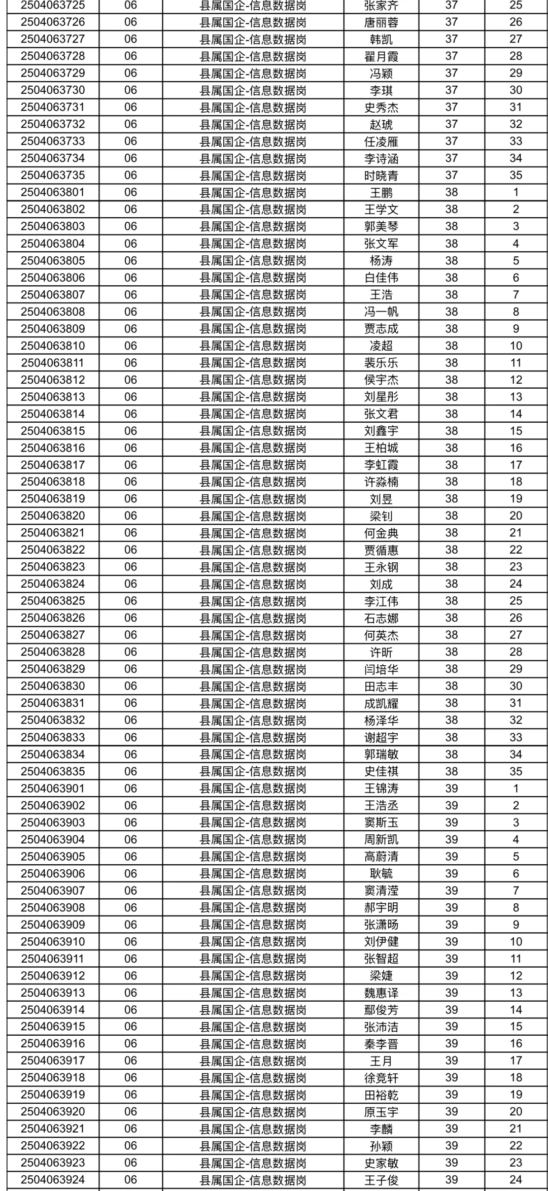 平定县国有企业招聘笔试名单已出~~