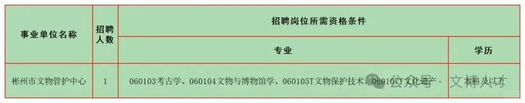 3月文博招聘1