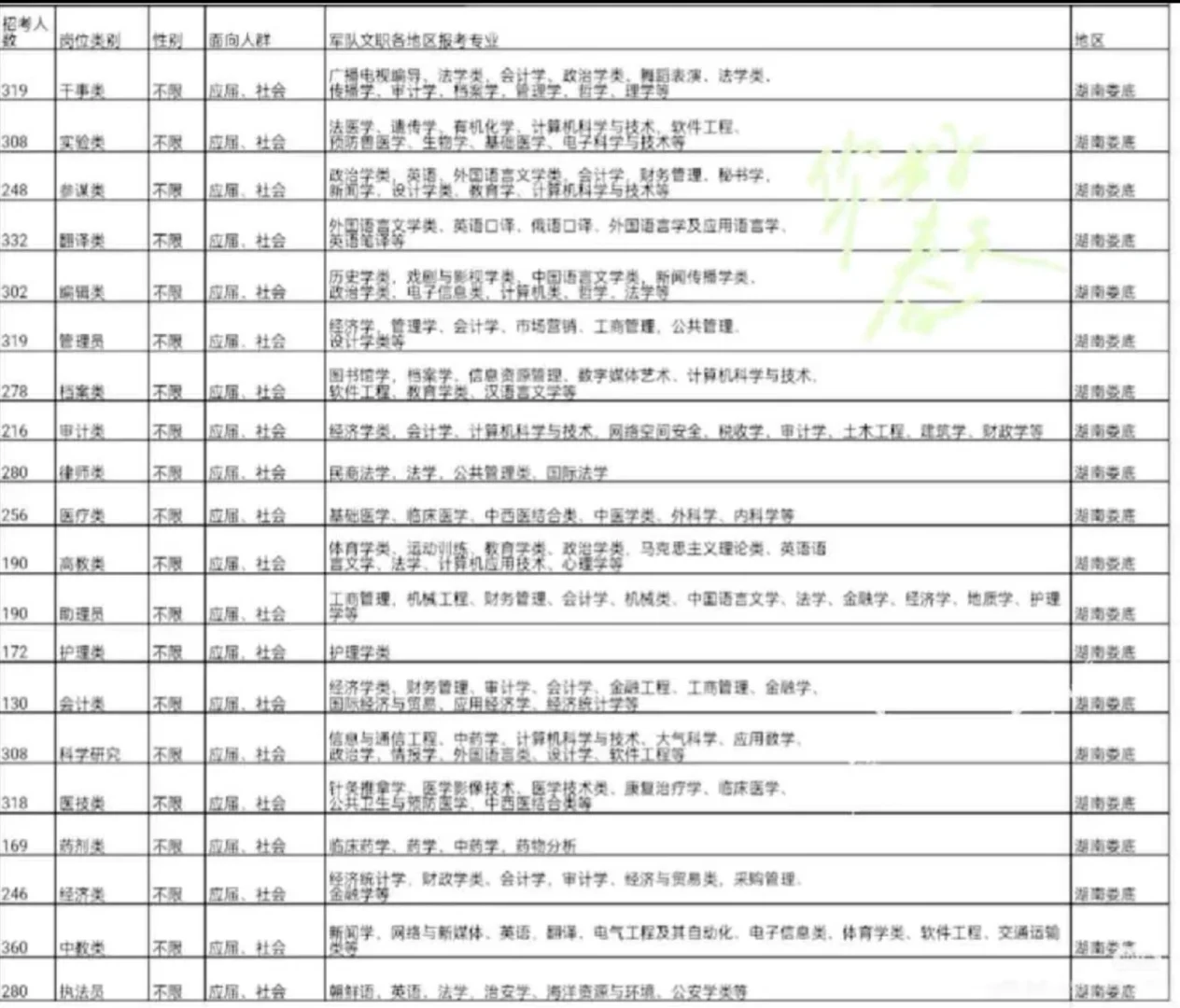 湖南娄底出了！！！湖南娄底