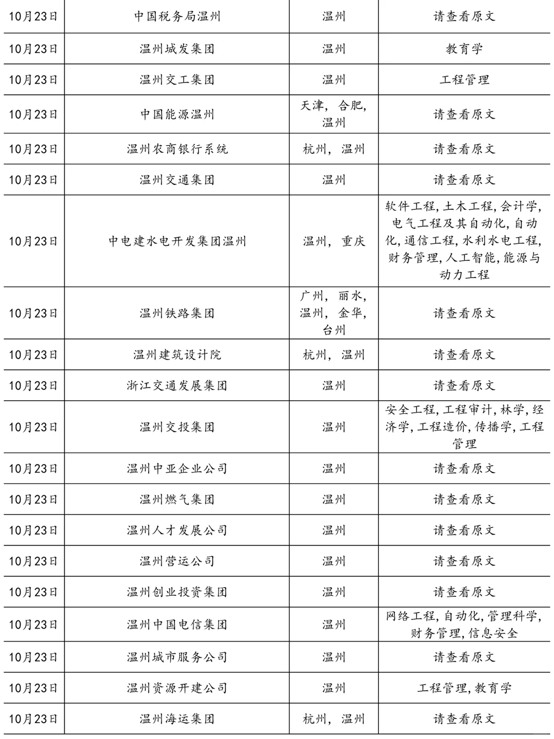 10.23这些温州国企马上就要截止了